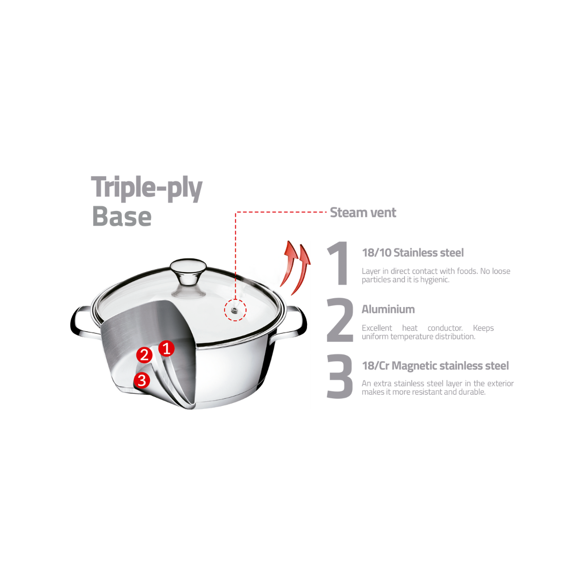 Tramontina Allegra Sauce Pan with Lid, 18/10 Stainless Steel, Induction